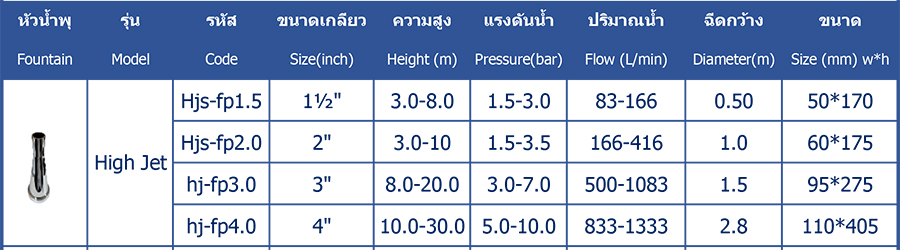  สเปค หัวน้ำพุ High Jet 