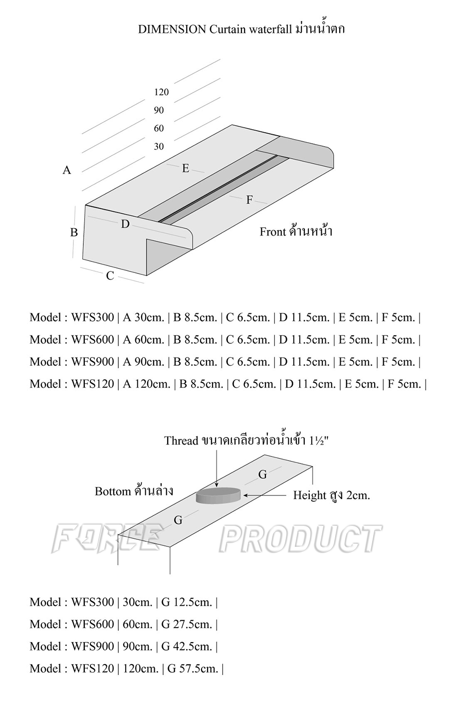 ขนาดม่านน้ำตก