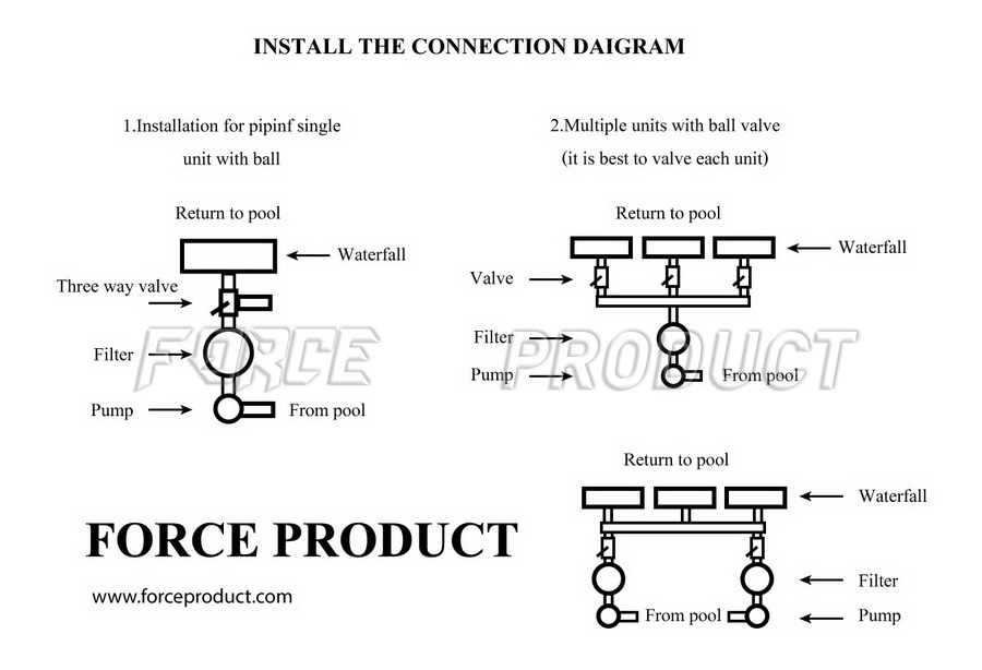 การติดตั้ง ม่านน้ำตก   Install curtain waterfall lights Remote Control